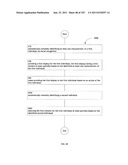 Identifying a characteristic of an individual utilizing facial recognition     and providing a display for the individual diagram and image