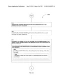 Identifying a characteristic of an individual utilizing facial recognition     and providing a display for the individual diagram and image