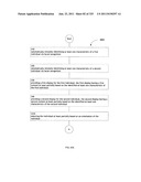 Identifying a characteristic of an individual utilizing facial recognition     and providing a display for the individual diagram and image