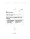 Identifying a characteristic of an individual utilizing facial recognition     and providing a display for the individual diagram and image