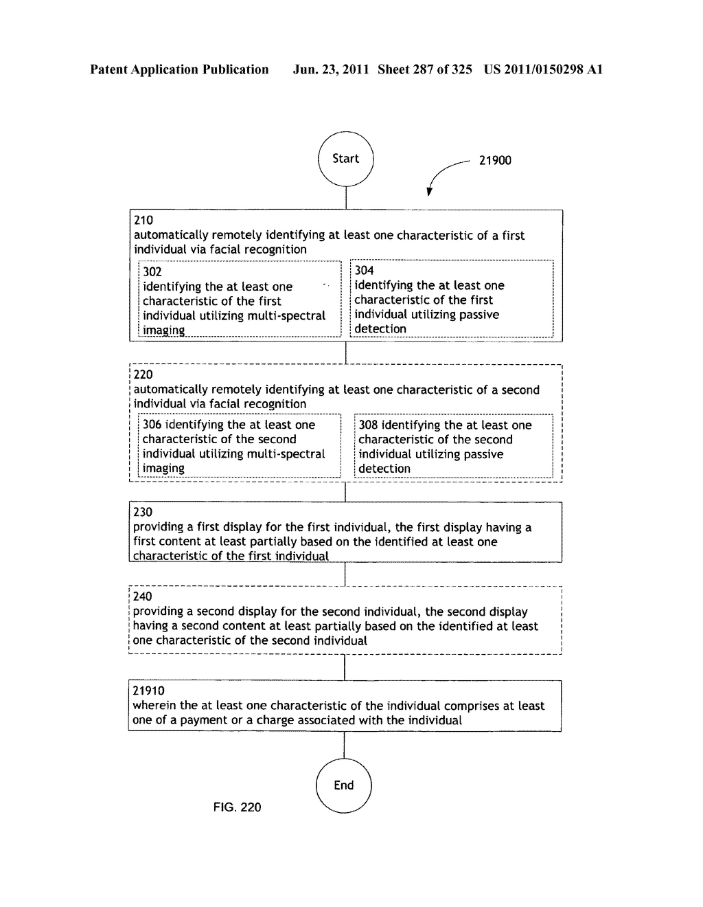 Identifying a characteristic of an individual utilizing facial recognition     and providing a display for the individual - diagram, schematic, and image 288