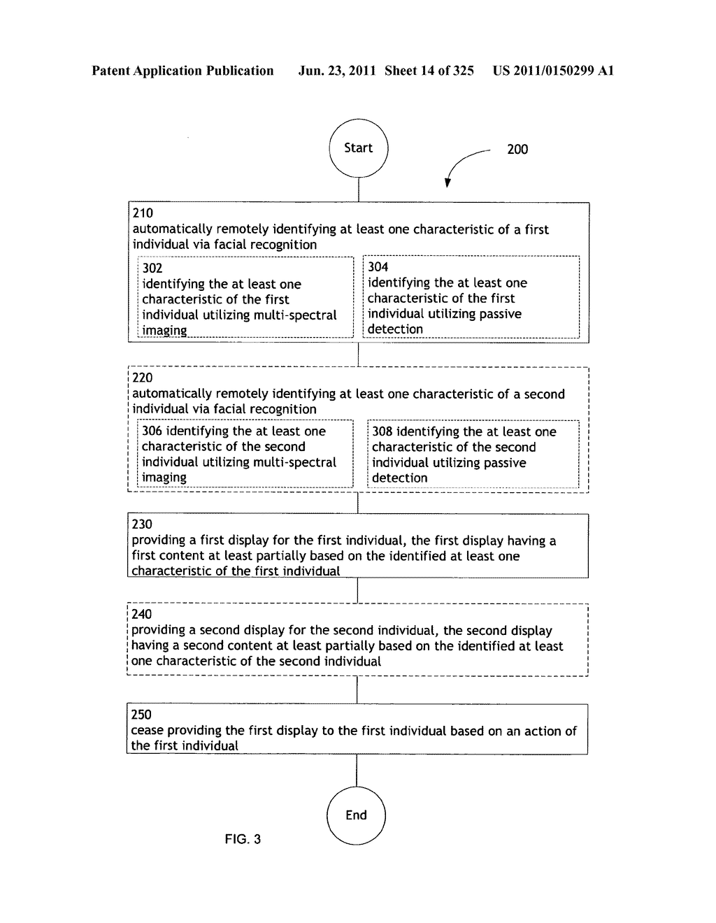 Identifying a characteristic of an individual utilizing facial recognition     and providing a display for the individual - diagram, schematic, and image 15