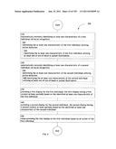 Identifying a characteristic of an individual utilizing facial recognition     and providing a display for the individual diagram and image