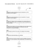 Identifying a characteristic of an individual utilizing facial recognition     and providing a display for the individual diagram and image