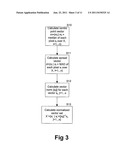 Visual Object Appearance Modelling Using Image Processing diagram and image