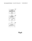 Visual Object Appearance Modelling Using Image Processing diagram and image