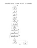 Visual Object Appearance Modelling Using Image Processing diagram and image