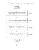 METHOD AND APPARATUS FOR MASKING PRIVACY AREA OF IMAGE diagram and image