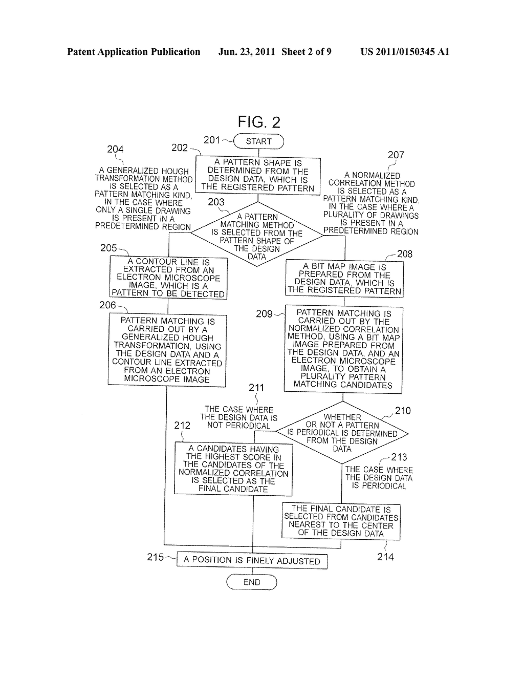 PATTERN MATCHING METHOD AND COMPUTER PROGRAM FOR EXECUTING PATTERN     MATCHING - diagram, schematic, and image 03