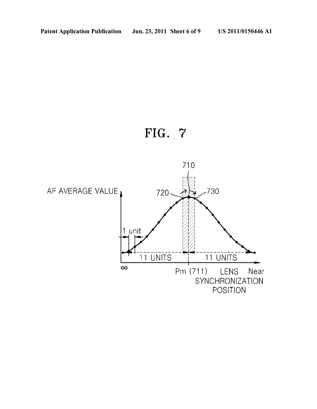 Method and Apparatus for Processing Digital Image by Using Fast Autofocus - diagram, schematic, and image 07