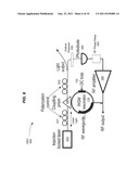 Photonic RF Frequency Conversion diagram and image