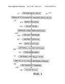 Fabrication of Transparent Ceramics Using Nanoparticles Synthesized Via     Flame Spray Pyrolysis diagram and image