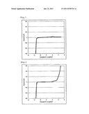 IONIC COMPOUND, METHOD FOR PRODUCING THE SAME, AND ION-CONDUCTIVE MATERIAL     COMPRISING THE SAME diagram and image