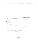 CALCIUM PHOSPHATE COMPLEX FOR ORAL CARE APPLICATIONS, ITS PREPARATION     METHOD, AND COMPOSITIONS CONTAINING THE SAME diagram and image