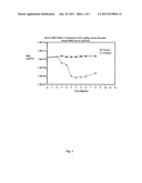 METHODS OF TREATING HBV AND HCV INFECTION diagram and image