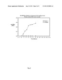 METHODS OF TREATING HBV AND HCV INFECTION diagram and image