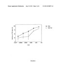 ANTI-INFLAMMATORY COMPOSITIONS AND COMBINATIONS diagram and image