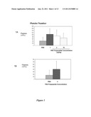 AMINOACYL TRNA SYNTHETASES FOR MODULATING HEMATOPOIESIS diagram and image