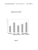 AMINOACYL TRNA SYNTHETASES FOR MODULATING HEMATOPOIESIS diagram and image