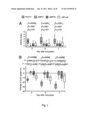 TREATMENT OF MICROBIAL INFECTIONS diagram and image