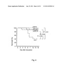 TREATMENT OF MICROBIAL INFECTIONS diagram and image