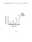 TREATMENT OF MICROBIAL INFECTIONS diagram and image