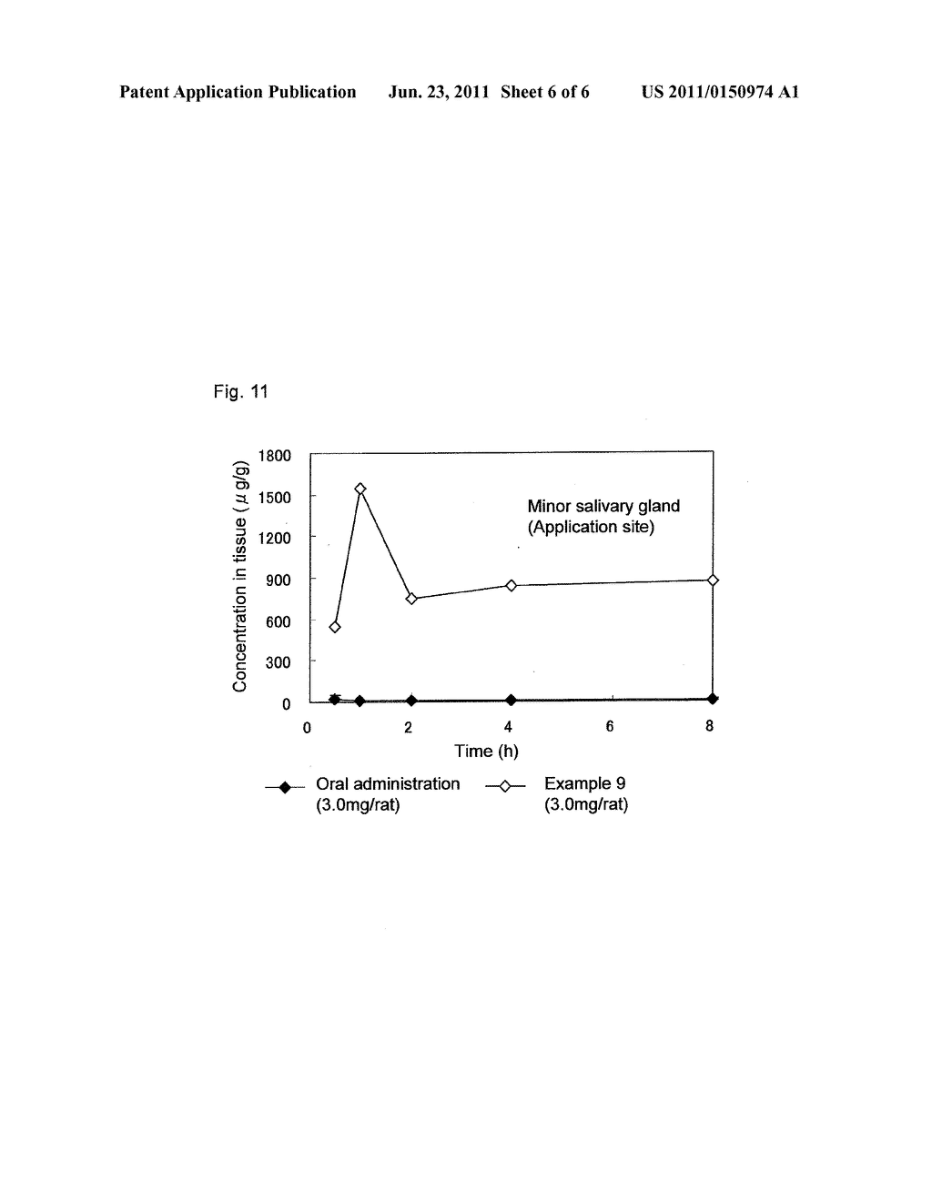 Agent For Oral Mucosal Administration - diagram, schematic, and image 07