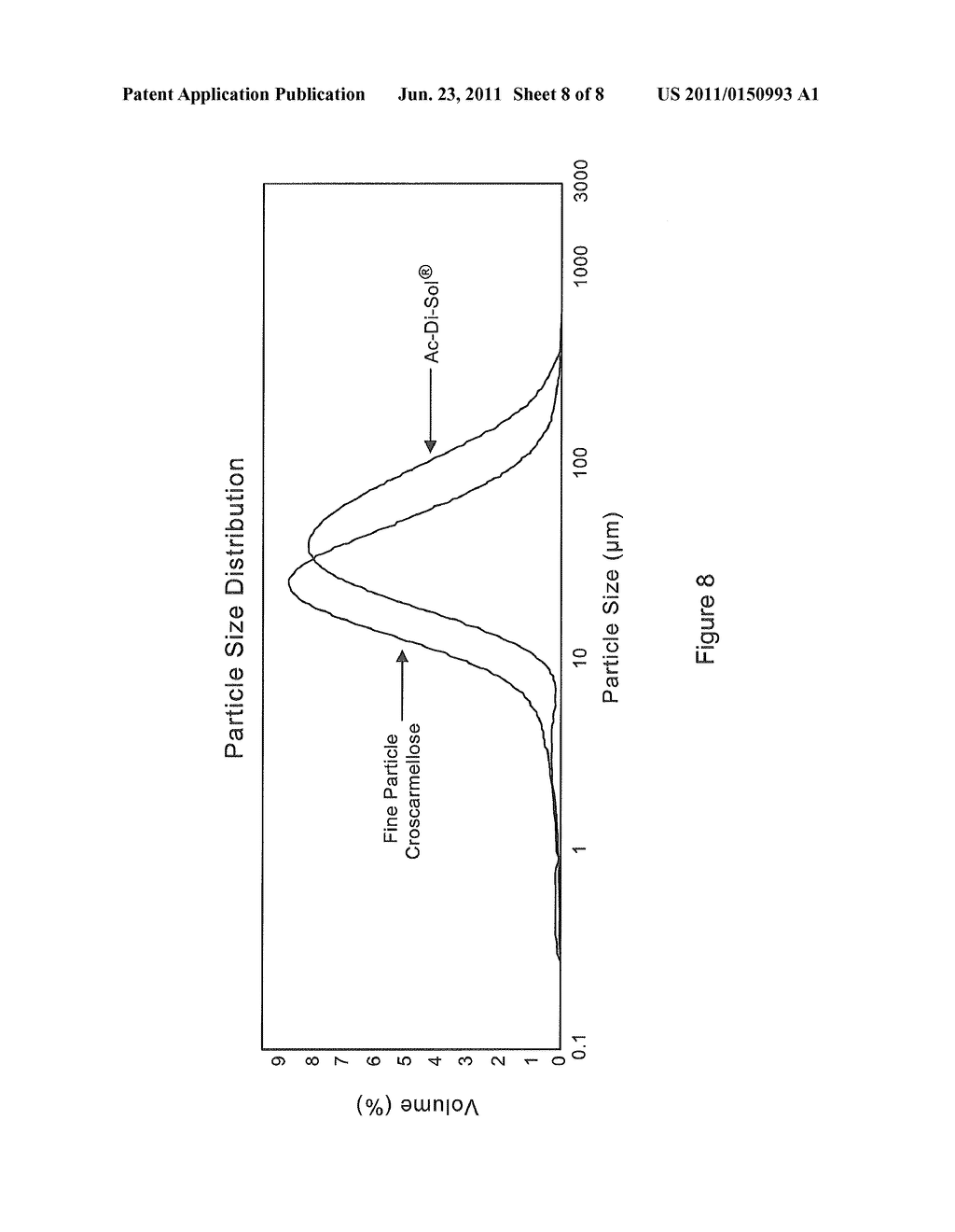 Fine Particle Croscarmellose and Uses Thereof - diagram, schematic, and image 09