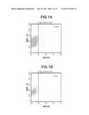 ACTIVE SUBSTANCE COMBINATION WITH GEMCITABINE FOR THE TREATMENT OF     EPITHELIAL CANCER diagram and image