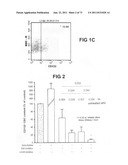 ACTIVE SUBSTANCE COMBINATION WITH GEMCITABINE FOR THE TREATMENT OF     EPITHELIAL CANCER diagram and image