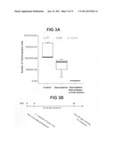 ACTIVE SUBSTANCE COMBINATION WITH GEMCITABINE FOR THE TREATMENT OF     EPITHELIAL CANCER diagram and image