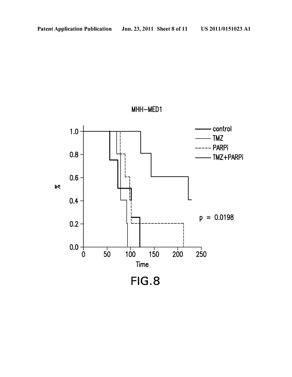 COMBINATION THERAPY WITH PARP INHIBITORS - diagram, schematic, and image 09