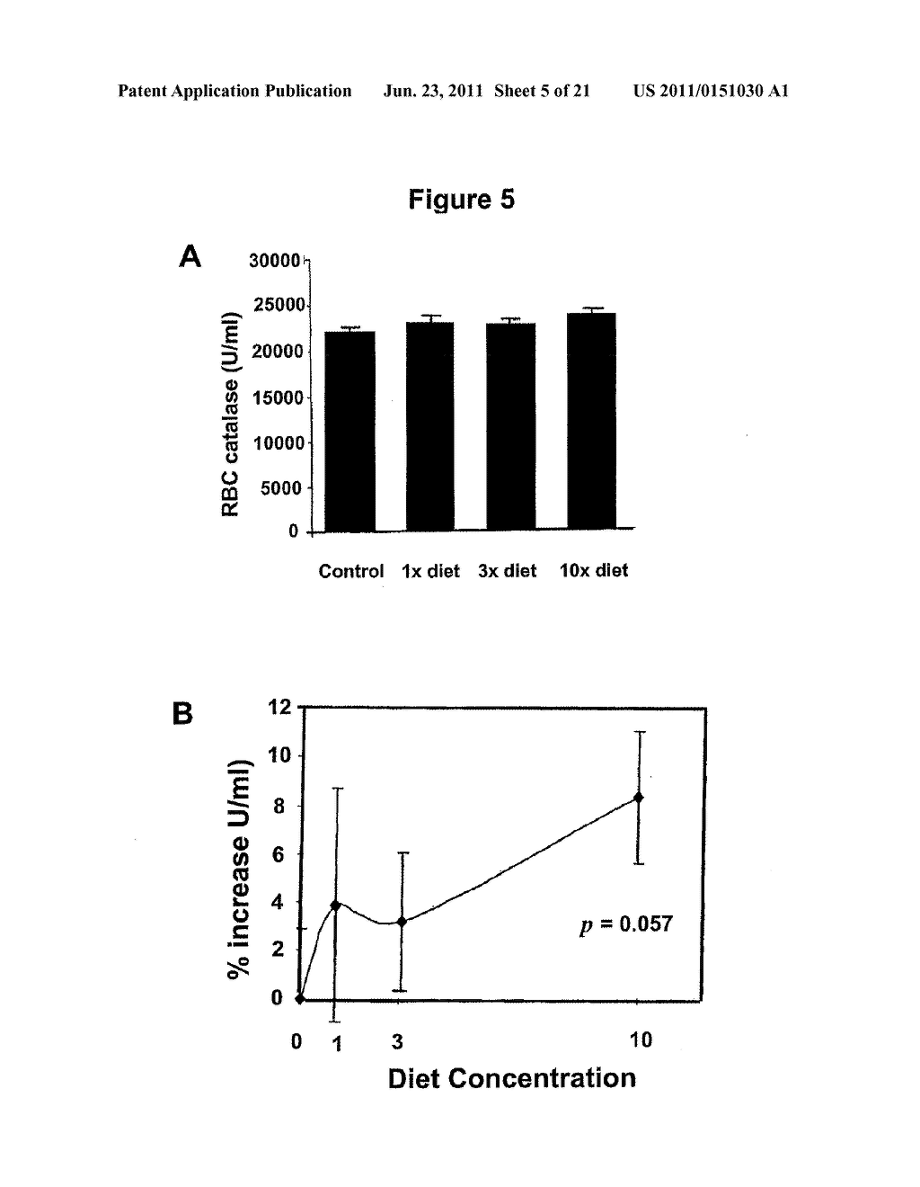 COMPOSITIONS FOR ALLEVIATING INFLAMMATION AND OXIDATIVE STRESS IN A MAMMAL - diagram, schematic, and image 06