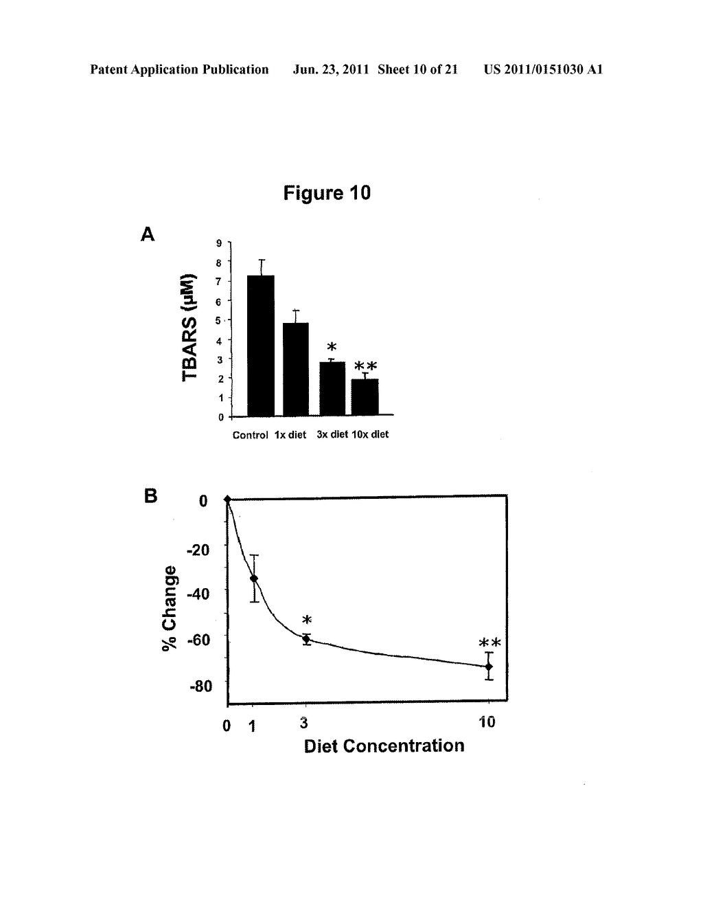 COMPOSITIONS FOR ALLEVIATING INFLAMMATION AND OXIDATIVE STRESS IN A MAMMAL - diagram, schematic, and image 11