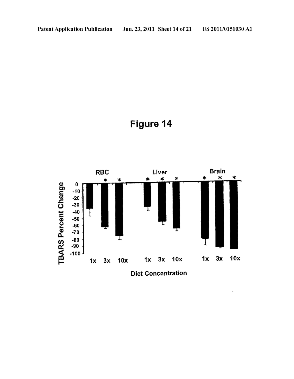 COMPOSITIONS FOR ALLEVIATING INFLAMMATION AND OXIDATIVE STRESS IN A MAMMAL - diagram, schematic, and image 15