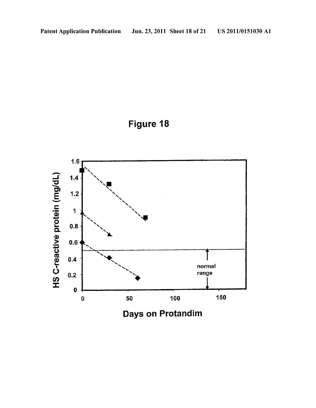 COMPOSITIONS FOR ALLEVIATING INFLAMMATION AND OXIDATIVE STRESS IN A MAMMAL - diagram, schematic, and image 19