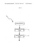 Grain or legume having increased content of functional component and a     manufacturing method thereof diagram and image