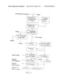 Low-Carbohydrate Digestible Hydrocolloidal Fiber Compositions diagram and image