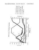 Low-Carbohydrate Digestible Hydrocolloidal Fiber Compositions diagram and image