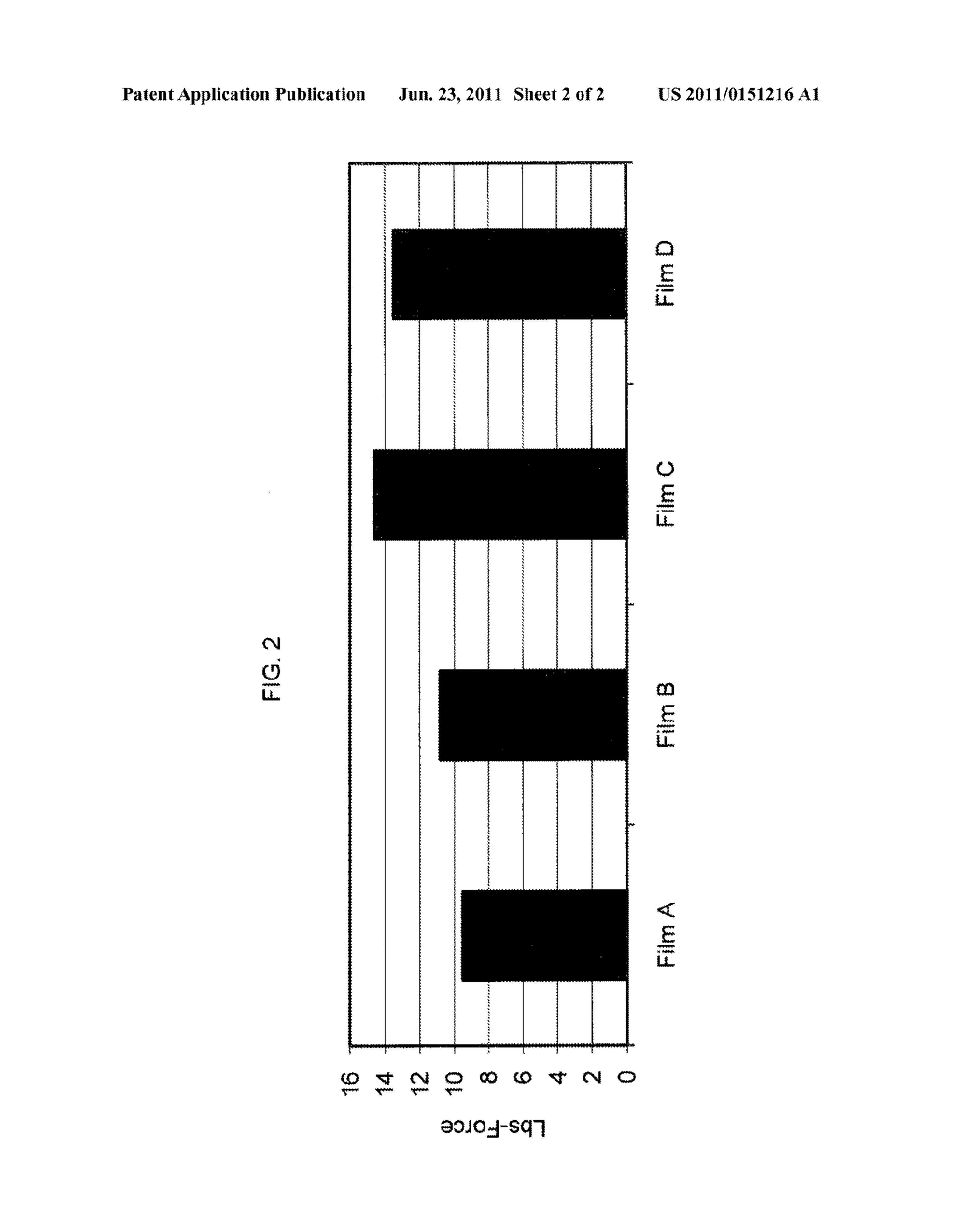 Cast Power Stretch Films With Improved Load Containment Force - diagram, schematic, and image 03