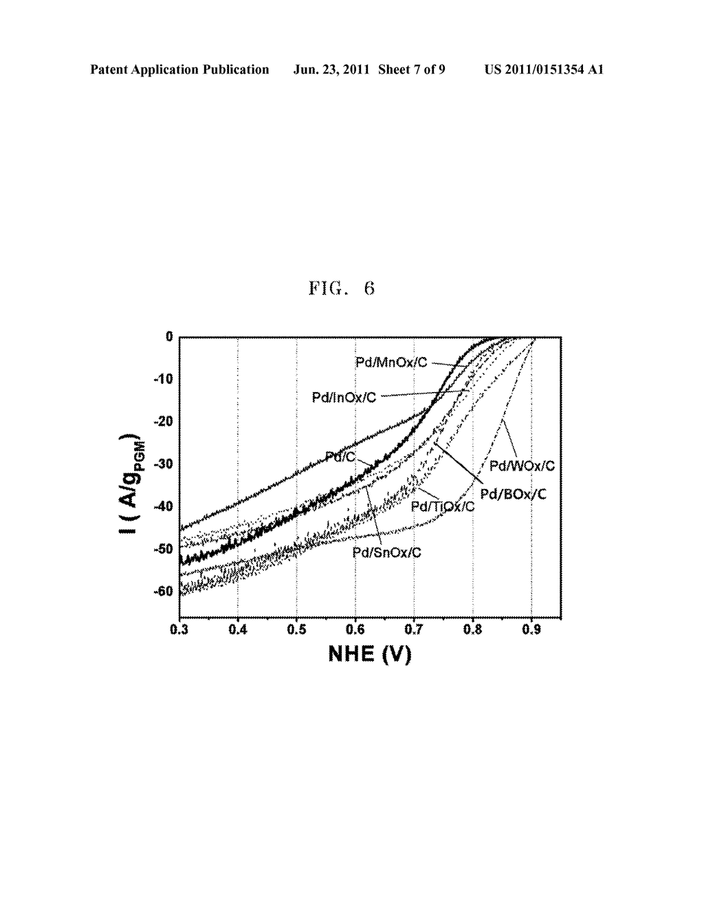 Electrode catalyst for fuel cell, method of manufacturing the same, and     fuel cell using the Electrode catalyst - diagram, schematic, and image 08