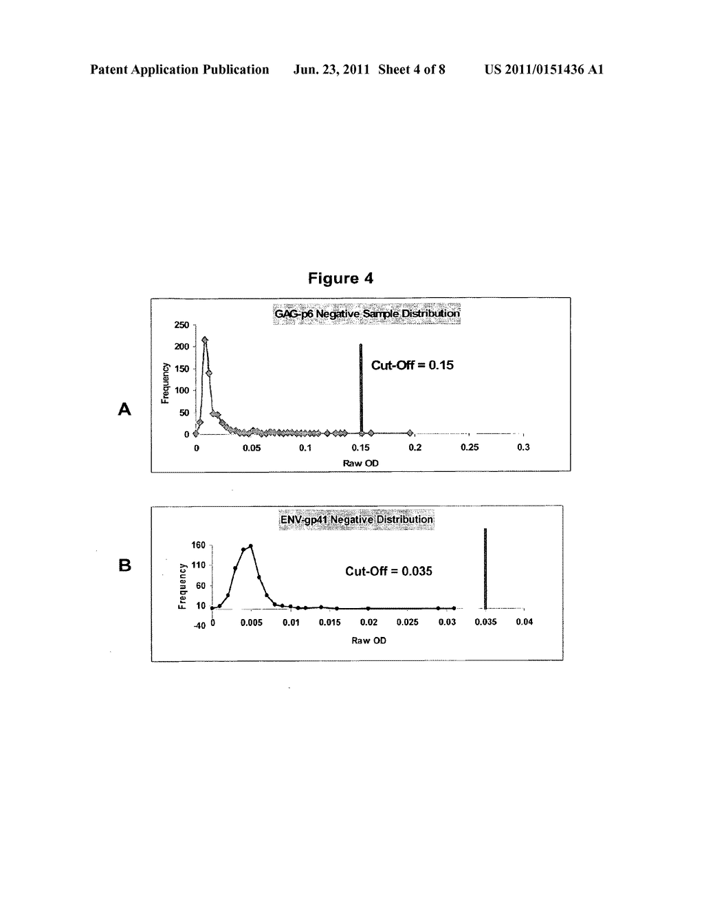 COMPOSITIONS AND METHODS FOR THE DETECTION OF HIV-1/HIV-2 INFECTION - diagram, schematic, and image 05