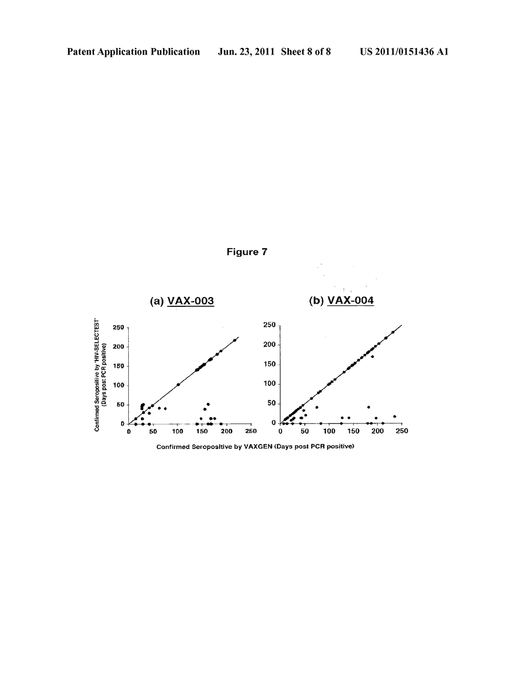 COMPOSITIONS AND METHODS FOR THE DETECTION OF HIV-1/HIV-2 INFECTION - diagram, schematic, and image 09