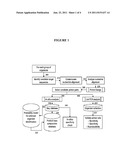 COMPOSITIONS FOR USE IN IDENTIFICATION OF ADVENTITIOUS VIRUSES diagram and image