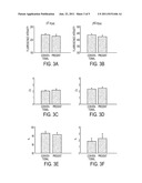 CELL TREATMENT SOLUTION AND METHOD OF PREPARING STAINED CELL SUSPENSION     FOR A MEASUREMENT OF NUCLEAR DNA BY FLOW CYTOMETRY diagram and image