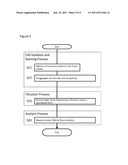 CELL TREATMENT SOLUTION AND METHOD OF PREPARING STAINED CELL SUSPENSION     FOR A MEASUREMENT OF NUCLEAR DNA BY FLOW CYTOMETRY diagram and image