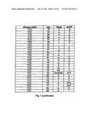 URINE GENE EXPRESSION RATIOS FOR DETECTION OF CANCER diagram and image