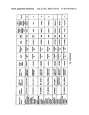 URINE GENE EXPRESSION RATIOS FOR DETECTION OF CANCER diagram and image