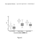 URINE GENE EXPRESSION RATIOS FOR DETECTION OF CANCER diagram and image