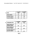 URINE GENE EXPRESSION RATIOS FOR DETECTION OF CANCER diagram and image